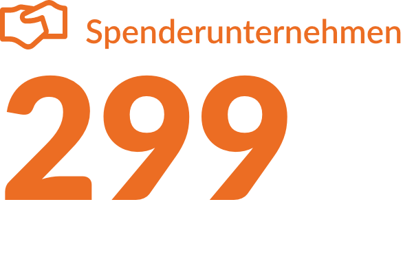 Gruppe 1665@2x0602