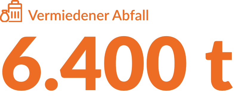 Gruppe 2037@2x0602